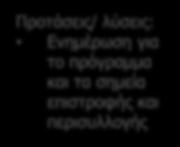 Αυτό ωθεί ζευγάρια που χρησιμοποιούν λάδι τηγανίσματος περιστασιακά να το απορρίπτουν με τα υπόλοιπα απόβλητα καθώς θεωρούν ότι η