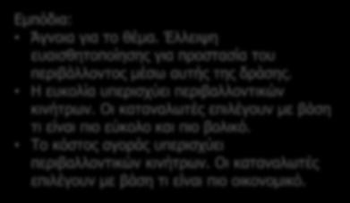 περιβάλλον κατά τις αγορές τους. Εμπόδια: Άγνοια για το θέμα. Έλλειψη ευαισθητοποίησης για προστασία του περιβάλλοντος μέσω αυτής της δράσης.