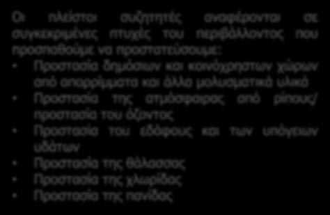 Προστασία της ατμόσφαιρας από ρίπους/ προστασία του όζοντος Προστασία του εδάφους και των υπόγειων υδάτων Προστασία της θάλασσας Προστασία της χλωρίδας Προστασία της πανίδας