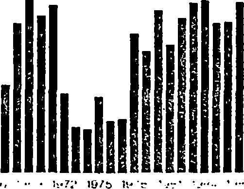 29 επανασυλλήψεις (0,4%) αναφέρθηκαν.