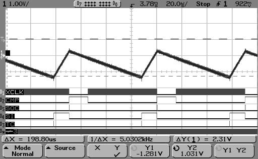 Η Λειτουργία του Dual-Slope A/D Converter V ΙΝΤ Ο τρόπος με τον