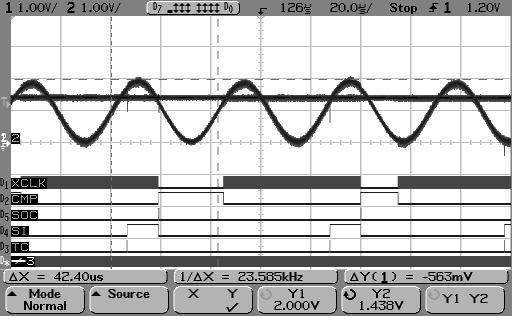 Απόρριψη Θορύβου Vin f int ( t ) = [1 + sin( 2πf 1 = =