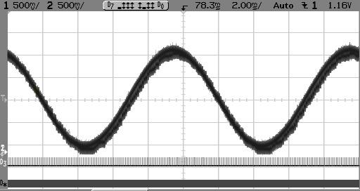 Approximation A/D