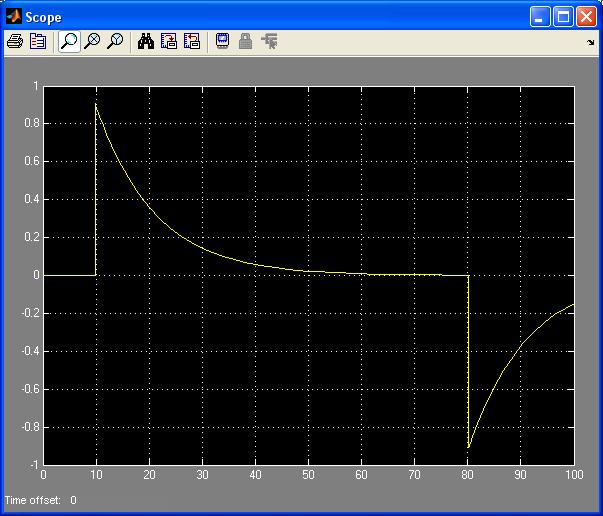 κύκλωμα στο MATLAB όπως φαίνεται στο Σχήμα 2.