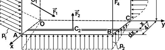 Statica - ) foţele paalele cu axa Oz distibuite pe supafaţa OABC astfel încât pe fâşiile paalele cu axa Ox sunt linea distibuite ia pe fâşiile paalele cu axa Oy sunt unifom distibuite de intensitate