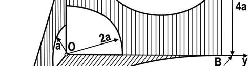 Rezolvae - Cente de geutate 7 a) Luând ca element de supafaţă o fâşie paalelă cu axa Oy de gosime infinitezimală dx se obţine: 4a x 8 A x+ 5a dx a 4a x 4a A x x x+ 5a dx a a 7 4 4a x y x 5a dx a A +