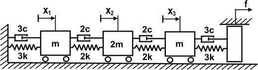 4 - Vibaţii lineae ale sistemelo mecanice cu mai multe gade de libetate 85 x θ R x 4R x 4R cos + cos 5 ωt cos ωt 5 ωt cos 5 ωt + ψ unde s-a folosit fomula de calcul a amplitudinii mişcăii ezultante