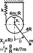 4 - Vibaţii lineae ale sistemelo mecanice cu mai multe gade de libetate 99 Fig 49 Fig 4 Fig 4 Fig 4