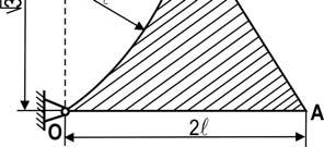 56 Statica - Răspunsui Fig 4 l π a) x C 6l π l π y C 56l ; π π b) α < ; 6 55G c) T π sin α 6 55cosα 6cosα+ sinα 55sinα VO G G G HO G π cosα sinα π sin α sin α 6 6 4 Baa omogenă AL de geutate G şi