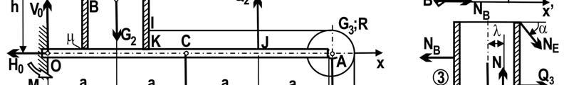 5 - Echilibul sistemelo mateiale 6 N NE cosθ G NB( h 8 tgθ) + λg RQ hne sin θ ( 4 λ) NE cosθ H A Q V A G Q Ff HO HA V N+ Q V G M + aq a+ λ N ag 4aV O A 4 O ( ) 4 din cae se detemină: G+ Q N E 8 ( G +