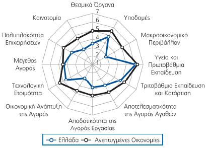 Δείκτθσ Παγκόςμιασ Ανταγωνιςτικότθτασ The Global Competitiveness