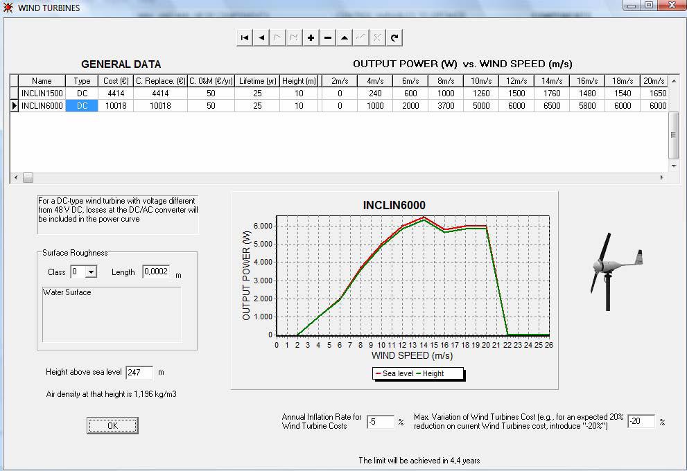 Annual Inflation Rate for PV Panels Cost: Πληθωρισµός ειδικά για τα φωτοβολταϊκά. Max Variation of PV Panels Cost: Προσδοκόµενη µείωση ου θα υ άρξει στην τωρινή τιµή των φωτοβολταϊκων λαισίων. 2.5.