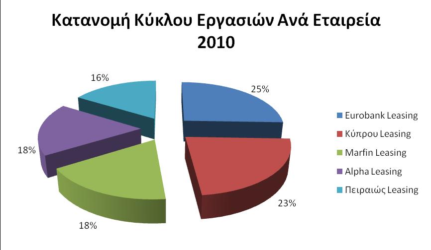 Ζ ΥΡΖΜΑΣΟΓΟΣΗΚΖ ΜΗΘΧΖ ΣΖ ΜΔΓΓΔΝΖ ΣΖ ΟΗΚΟΜΗΚΖ ΚΡΗΖ 37 Δπίζεο θάπνηεο αθφκα εηαηξίεο παξνρήο Leasing είλαη νη αθφινπζεο: PROTON BANK LEASING, GENIKI LEASING, MARFIN LEASING, ΚΤΠΡΟΤ LEASING, ASPIS
