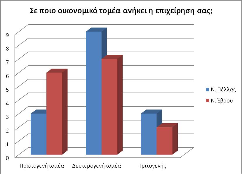 Ζ ΥΡΖΜΑΣΟΓΟΣΗΚΖ ΜΗΘΧΖ ΣΖ ΜΔΓΓΔΝΖ ΣΖ ΟΗΚΟΜΗΚΖ ΚΡΗΖ 58 Ζ δεχηεξε εξψηεζε αθνξά ζε νηθνλνκηθφ ηνκέα αλήθνπλ νη επηρεηξήζεηο πνπ απάληεζαλ ηα εξσηεκαηνιφγηα, ηα απνηειέζκαηα πνπ ζπιιέρηεθαλ είλαη ηα