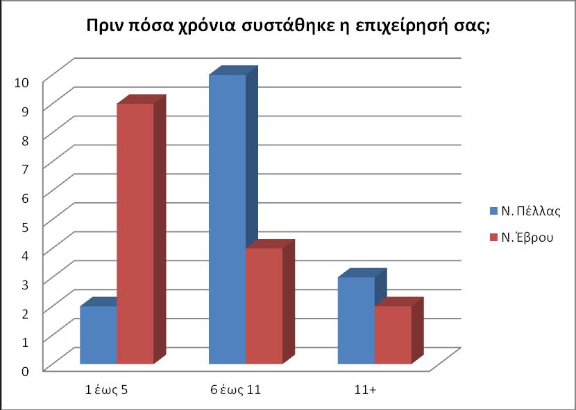 Ζ ΥΡΖΜΑΣΟΓΟΣΗΚΖ ΜΗΘΧΖ ΣΖ ΜΔΓΓΔΝΖ ΣΖ ΟΗΚΟΜΗΚΖ ΚΡΗΖ 60 Σν ζπκπέξαζκα πνπ εχθνια βγαίλεη απ ην γξάθεκα ζπγθξίλνληαο ηνπο δχν λνκνχο είλαη φηη ε κεηαπνίεζε πξντφλησλ απνηειεί απ φηη θαίλεηαη εχθνινο