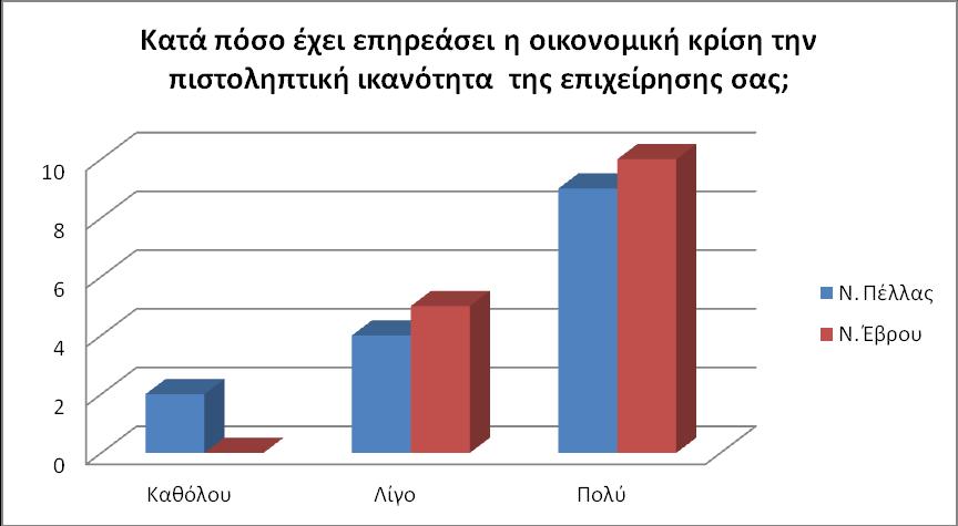 Ζ ΥΡΖΜΑΣΟΓΟΣΗΚΖ ΜΗΘΧΖ ΣΖ ΜΔΓΓΔΝΖ ΣΖ ΟΗΚΟΜΗΚΖ ΚΡΗΖ 64 Δίλαη παζηθαλέο φηη θαη ζηνπο δχν λνκνχο νη είθνζηηξεηο απφ ηηο ηξηάληα επηρεηξήζεηο έρνπλ ιάβεη έζησ θαη γηα κία θνξά θάπνην είδνο