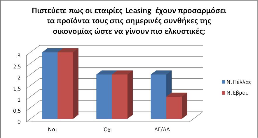 Ζ ΥΡΖΜΑΣΟΓΟΣΗΚΖ ΜΗΘΧΖ ΣΖ ΜΔΓΓΔΝΖ ΣΖ ΟΗΚΟΜΗΚΖ ΚΡΗΖ 75 ην λνκφ Πέιιαο νη 4 απφ ηηο 7 επηρεηξήζεηο απάληεζαλ φηη ζα επέιεγαλ ηε ρξεκαηνδνηηθή κίζζσζε απφ θάπνηα άιιε κνξθή ρξεκαηνδφηεζεο, ελψ νη