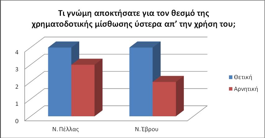 Ζ ΥΡΖΜΑΣΟΓΟΣΗΚΖ ΜΗΘΧΖ ΣΖ ΜΔΓΓΔΝΖ ΣΖ ΟΗΚΟΜΗΚΖ ΚΡΗΖ 78 Παξαηεξψληαο γεληθά ην δηάγξακκα είλαη ινγηθφ ην πιήζνο ησλ ζπκβάζεσλ πνπ έρνπλ γίλεη λα είλαη πάλσ απφ εθηά ρξφληα θαζψο κε ηελ επηκήθπλζε ζηνλ
