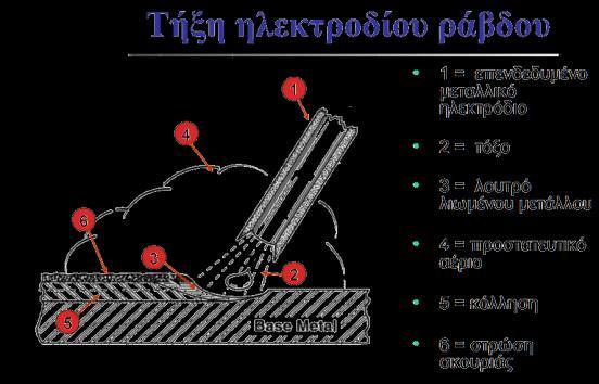 μετατρέπει το ηλεκτρικό ρεύμα του δικτύου από 220 Volt (μονοφασικό) ή