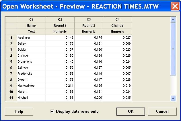 Επιλέγουμε το Worksheet: Reaction Times και κατόπιν πατάμε στο κουμπί Preview που ήδη ενεργοποιείται. Εμφανίζονται τα περιεχόμενα του Worksheet Reaction Times όπως παρακάτω. 5.