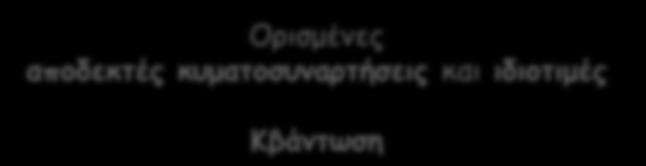 Ορισμένες αποδεκτές κυματοσυναρτήσεις και ιδιοτιμές Κβάντωση Κβαντομηχανική μελέτη ενός συστήματος Επίλυση της