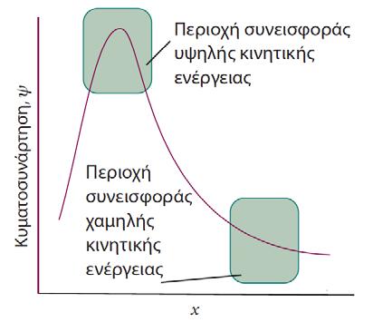 Οι αρχές της Κβαντομηχανικής Η πληροφορία που εμπεριέχεται στην κυματοσυνάρτηση Τελεστές & Μετρήσιμες ιδιότητες Σχόλιο για