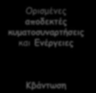 h = π d ψ ( x) : m Vx ( ) ψ ( x): E : Ĥ: Η δυναμική του μικρόκοσμου Η ανεξάρτητη του χρόνου εξίσωση Schrödinger (196) Erwin Schrödinger (1887-1961) Μία διάσταση ψ(x), V(x) Ανηγμένη σταθερά Planck