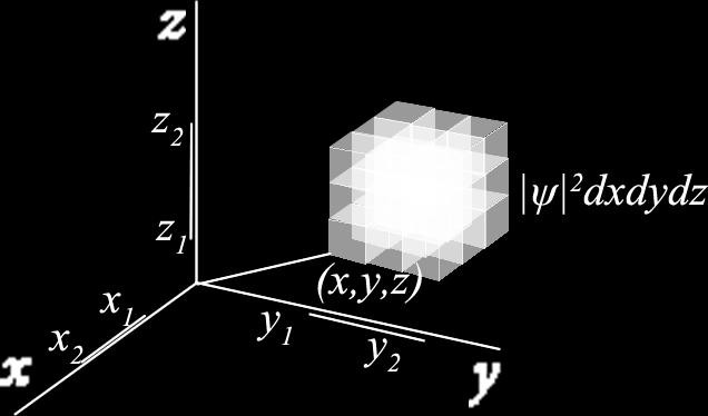 διάστημα ή όγκο; Μία διάσταση Pολ = ψ ( x)