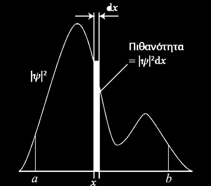 i = 1 j = 1 k = 1 P = lim ψ ( x, y, z )
