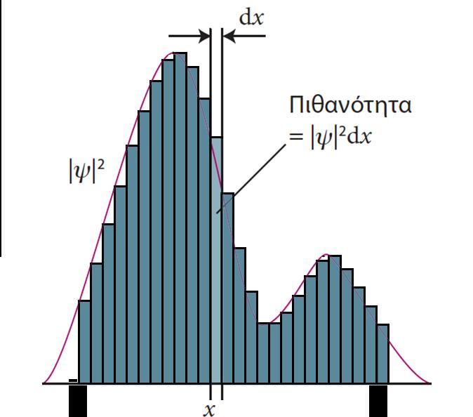 k a b Pολ = lim ψ ( xi) d xa, xi b x1 x n