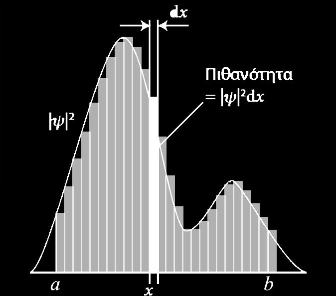 z) dydz a b P x 1 y ( ) d 1 z1 ολ = ψ x x