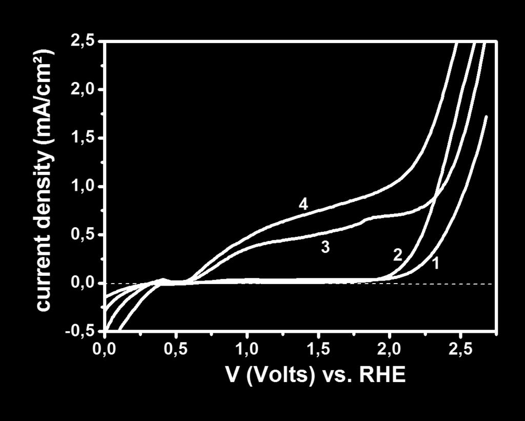 ά έ ί ή ό ύ Triton X-100: ή ό, 0.025 g/ml, (3) 0.05 g/ml (4) 0.1 g/ml.