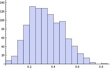 339607 Με διακύμανση Var(T )= 0.