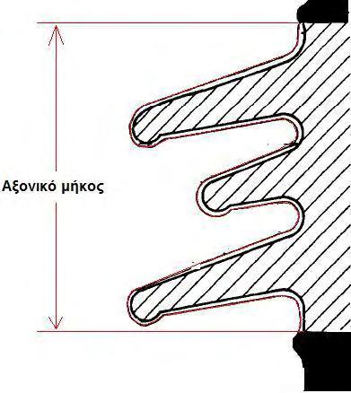 1.3 Βασικοί Ορισμοί Σώμα Μονωτήρα [insulator trunk] Το κεντρικό τμήμα του μονωτήρα από το οποίο εξέχουν τα πτερύγια.