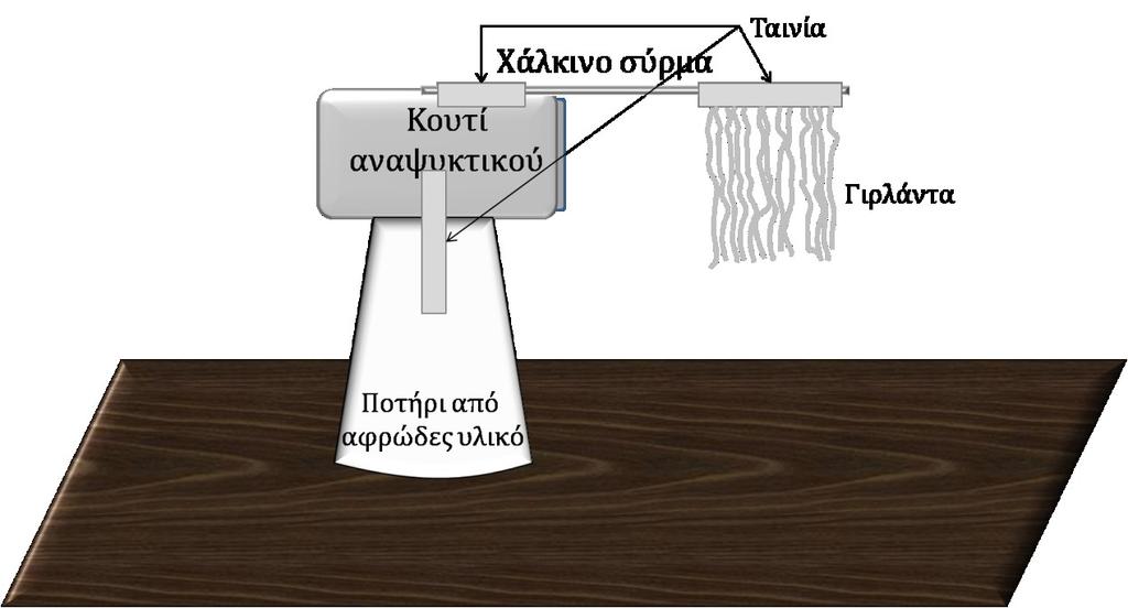 Εικόνα 19 Αφού ολοκληρώσετε την κατασκευή, κάντε τα ακόλουθα: i. Γυαλίστε ελαφρά τη μία πλευρά από το αλουμινένιο κουτάκι.