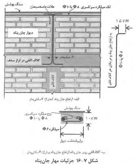 صفحه 99 2 نکات مربوط به مهار دیوارهای غیر سازه ای موارد عمومی مربوط به کلیه ساختمانها طراحان سازه باید جزئیات المان های نگهدارنده دیوارها Post( )Wall را بر اساس استاندارد 2022 در نقشه های خود درج