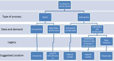 Το κόστος του computing (3 από 3) Total Cost of Ownership (TCO) πάνω από 1 τρις δολάρια τον χρόνο. Τα λειτουργικά κόστη υπερέχουν κατά πολύ τα κεφαλαιακά κόστη, Megaservices σαν τις Yahoo!