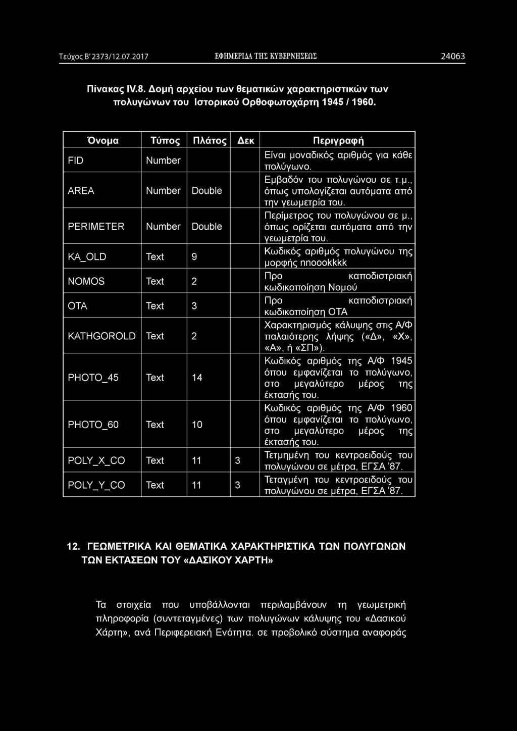 POLY_Y_CO Text 11 3 Είναι μοναδικός αριθμός για κάθε πολύγωνο. Εμβαδόν του πολυγώνου σε τ.μ., όπως υπολογίζεται αυτόματα από την γεωμετρία του. Περίμετρος του πολυγώνου σε μ.