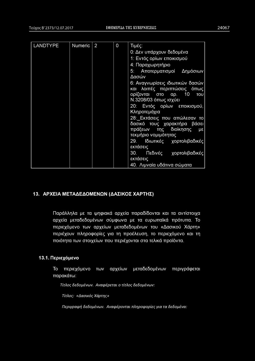 δασών και λοιπές περιπτώσεις όπως ορίζονται στο αρ. 10 του Ν.
