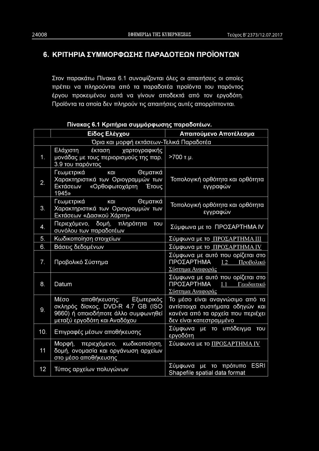 Προϊόντα τα οποία δεν πληρούν τις απαιτήσεις αυτές απορρίπτονται. 1. 2. 3. 4. Πίνακας 6.1 Κριτήρια συμμόρφωσης παραδοτέων.