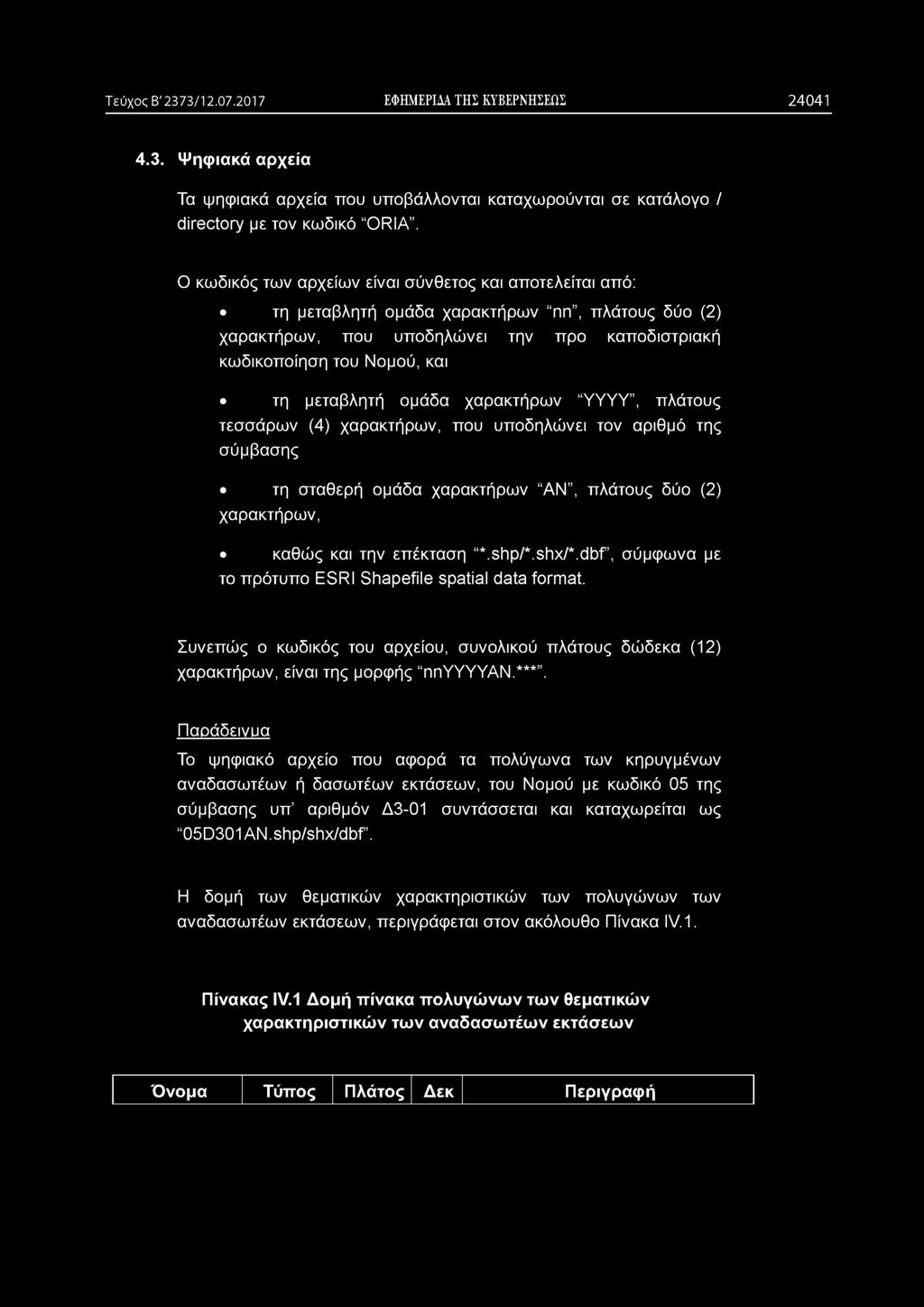 Τεύχος Β' 2373/12.07.2017 ΕΦΗΜΕΡΙΔΑ ΤΗΣ ΚΥΒΕΡΝΗΣΕΩΣ 2 4 0 4 1 4.3. Ψηφιακά αρχεία Τα ψηφιακά αρχεία που υποβάλλονται καταχωρούνται σε κατάλογο / directory με τον κωδικό ORIA.