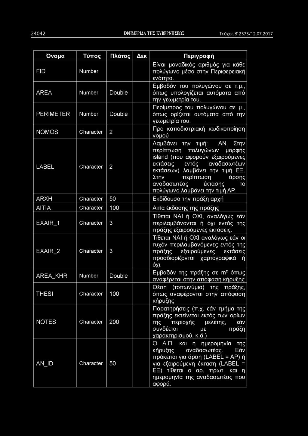 ενότητα. Εμβαδόν του πολυγώ νου σε τ.μ., όπως υπολογίζεται αυτόματα από την γεω μετρία του. Π ερίμετρος του πολυγώ νου σε μ., όπως ορίζεται αυτόματα από την γεω μετρία του.
