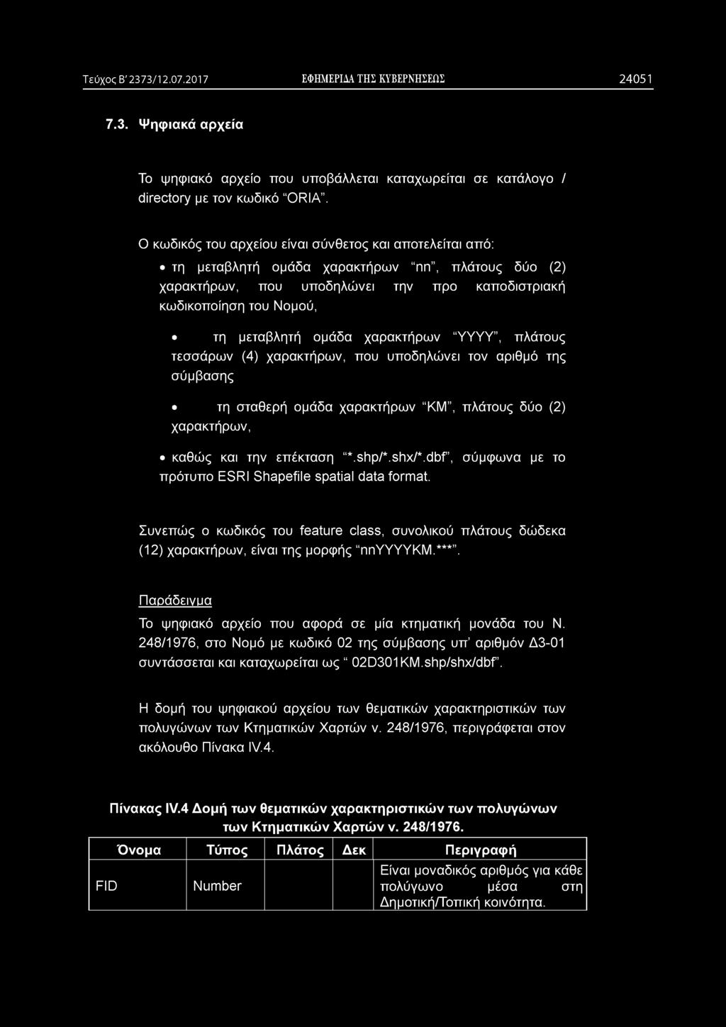 Τεύχος Β' 2373/12.07.2017 ΕΦΗΜΕΡΙΔΑ ΤΗΣ ΚΥΒΕΡΝΗΣΕΩΣ 2 4 0 5 1 7.3. Ψηφιακά αρχεία Το ψηφιακό αρχείο που υποβάλλεται καταχωρείται σε κατάλογο / directory με τον κωδικό ORIA.