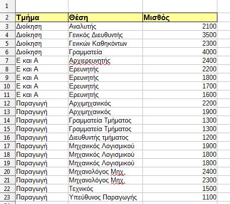 «Ταξινόμηση» Εικόνα 37: Το