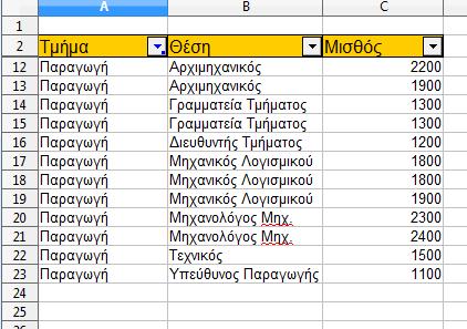 «Παραγωγή. Οι εγγραφές που εξακολουθούν να εμφανίζονται φαίνονται στην Εικόνα 40.