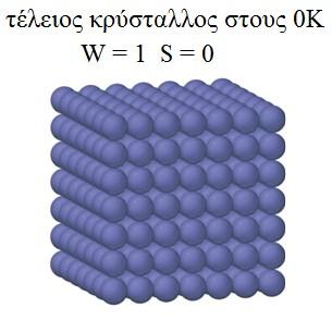 Ο 3νο λόκνο ηεο ζεξκνδπλακηθήο 3νο λόκνο ηεο ζεξκνδπλακηθήο: νη εληξνπίεο όισλ ησλ ηέιεησλ θξπζηάιισλ ζε ζεξκνθξαζία Τ = 0 Κ (απόιπην κεδέλ) έρνπλ όιεο ηελ ίδηα ηηκή S = 0 ηέιεηνο θξύζηαιινο: κηα