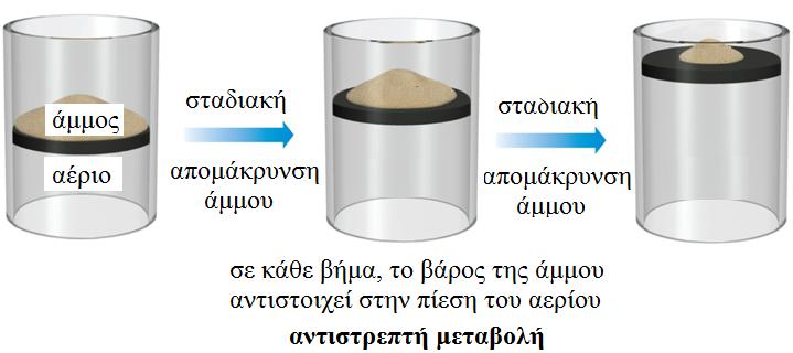 Ειεύζεξε ελέξγεηα θαη κέγηζην έξγν κε εθηόλσζεο γηα κε κεηαβνιή ελόο ζπζηήκαηνο, ε ειεύζεξε ελέξγεηα Gibbs ηεο κεηαβνιήο ΓG είλαη κηα ζεσξεηηθή ηηκή ελέξγεηαο πνπ αληηζηνηρεί: ζηε κέγηζηε κεηαβνιή