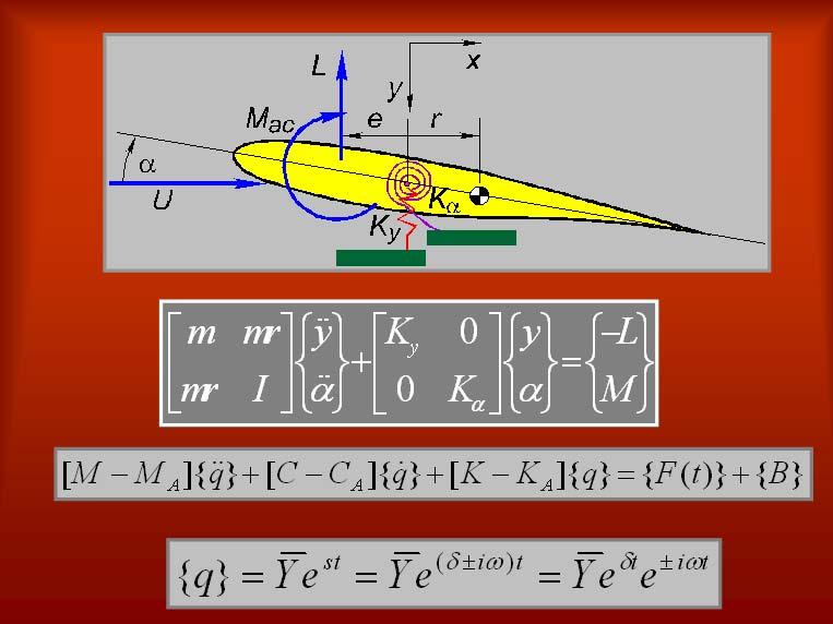 The typical section problem Aerodynamics &