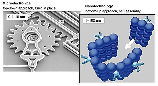 Επίδραση σιδηρομαγνητικών χαρακτηριστικών στη θερμική απόκριση απόσταση μεταξύ των νανομετρικών σωματίων κυμαίνεται από δεκάδες σε κλάσματα νανομέτρων, έχουμε δηλαδή νανοσκόνες των οποίων οι κόκκοι
