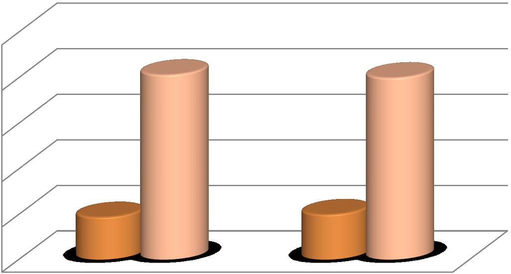 Φύλο γονέα % 100 80 60 40 20 πατέρες μητέρες 0